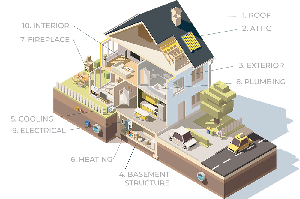 What We Inspect Infographic